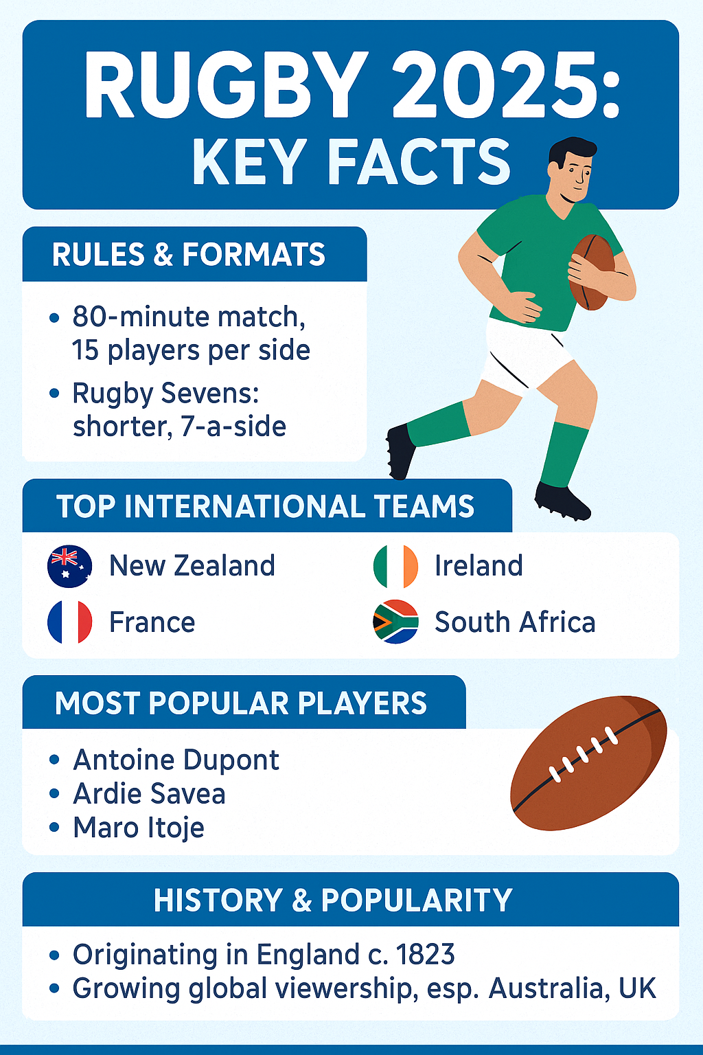 Discover everything about rugby in 2025: rules, formats, global leagues, the top players, and why this physically demanding sport is gaining popularity worldwide